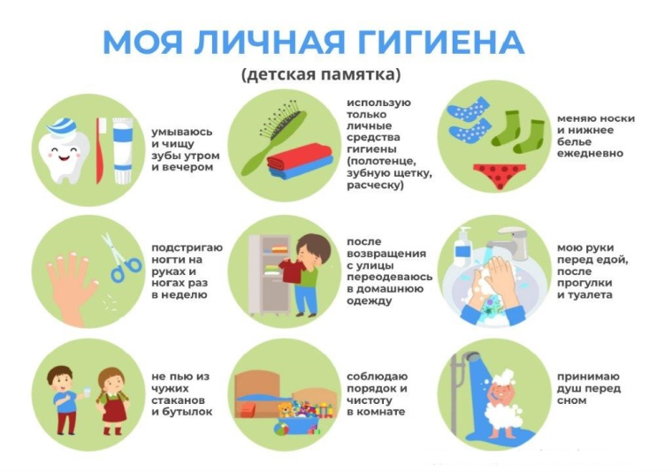 Особенности личной гигиены детей и подростков. Особенности личной гигиены детей и подростков.